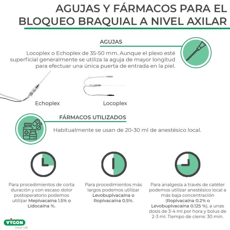 Claves Para Realizar Un Buen Bloqueo Del Plexo Braquial A Nivel Axilar