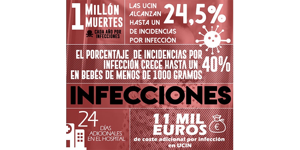 Javier Rodríguez: “Las infecciones nosocomiales aumentan en 11 mil euros el precio de un ingreso»
