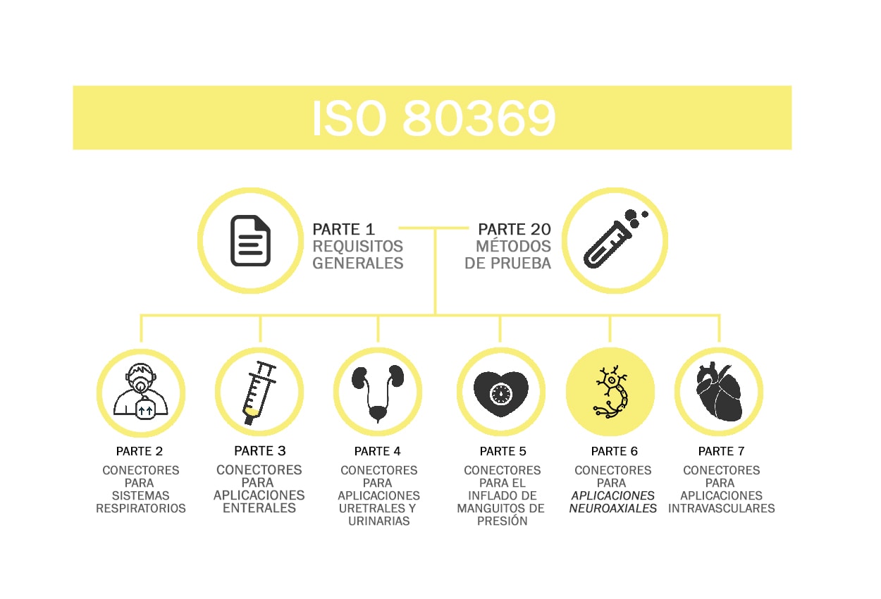 ISO 80369-6