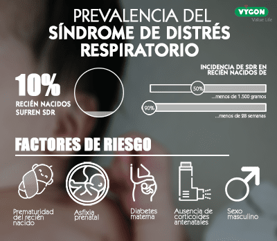 Prevalencia del síndrome de distrés respiratorio en España