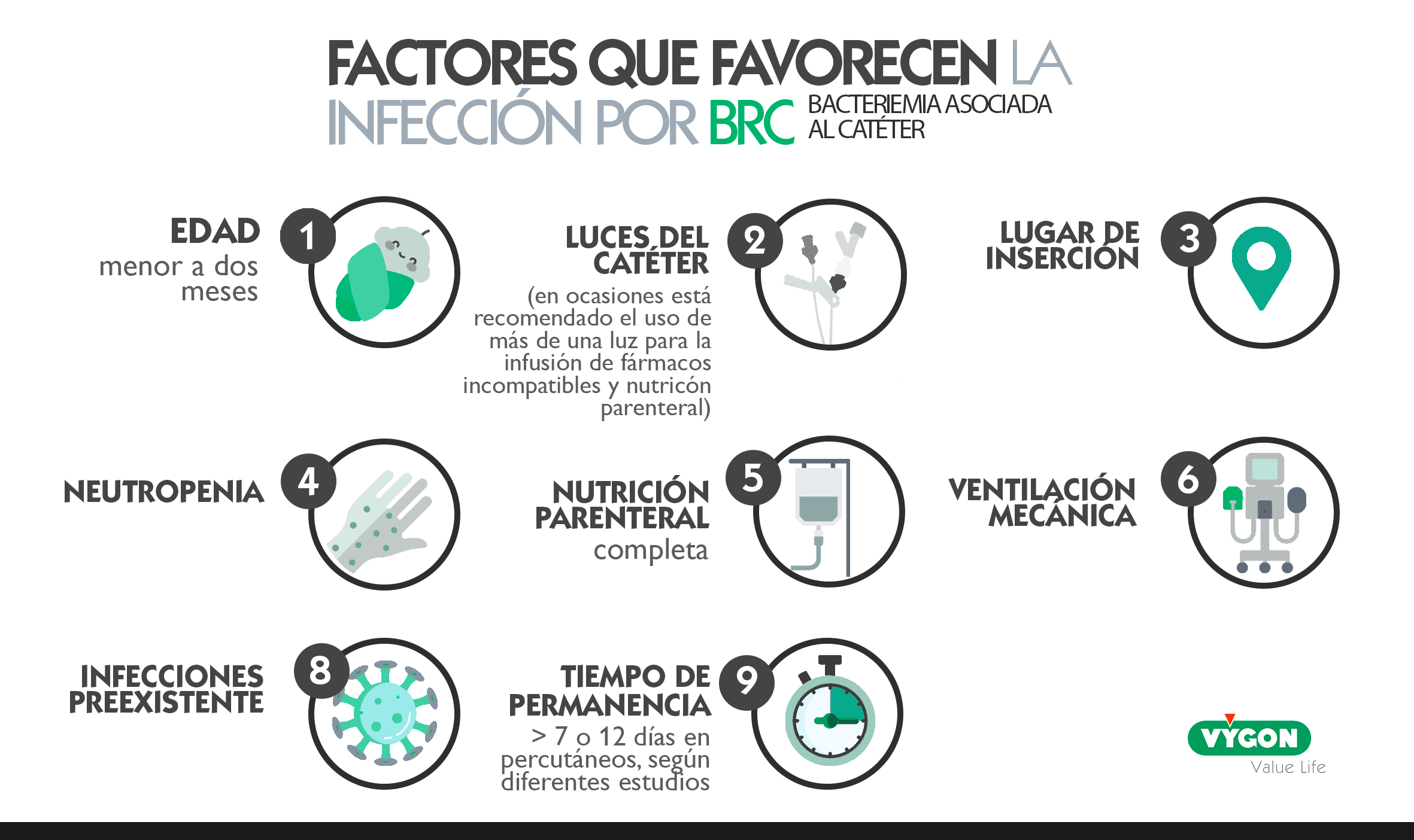 Factores infección BRC