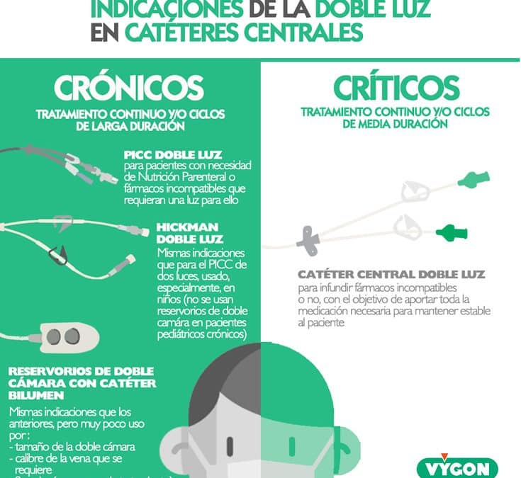 Indicaciones de la doble luz en catéteres centrales