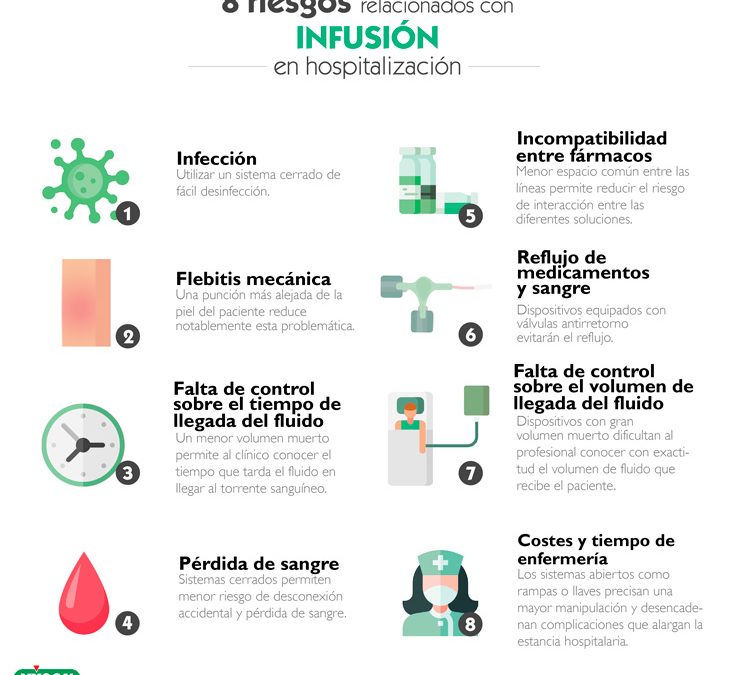 8 riesgos relacionados con infusión en hospitalización