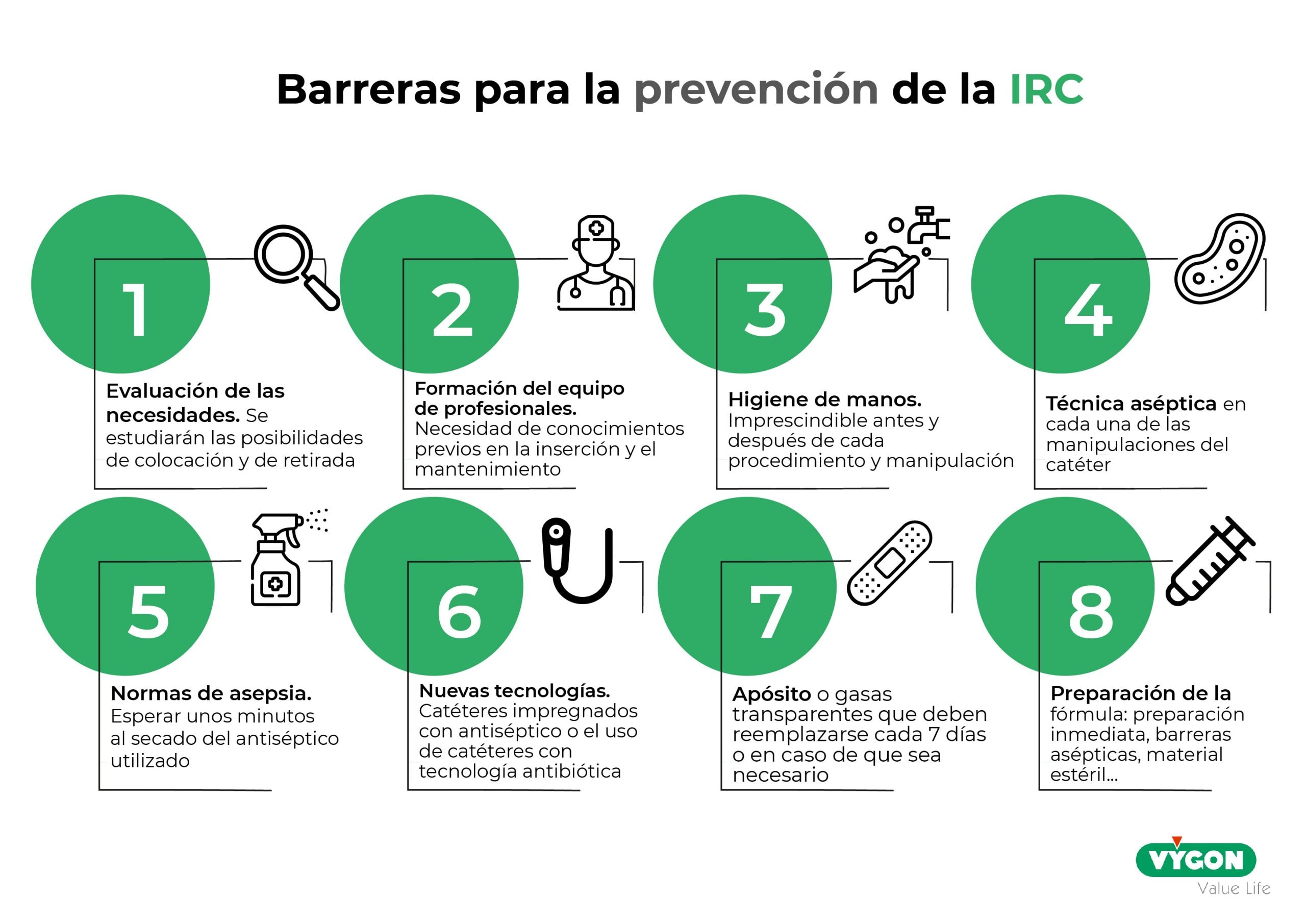 Barreras de prevención de la IRC