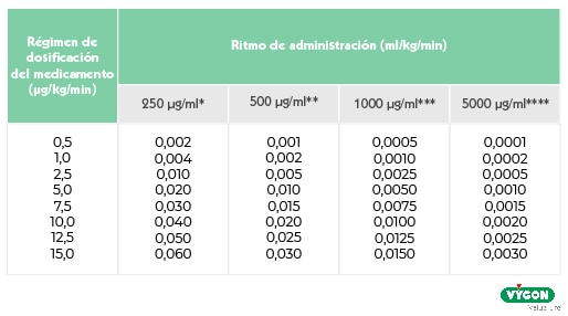 tabla dosificación dobutamina