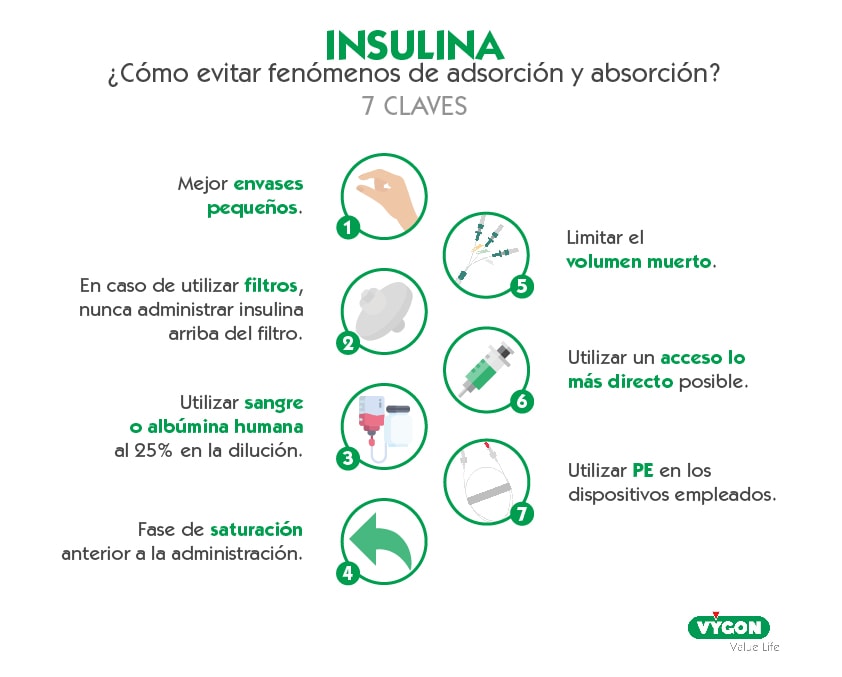 adsorción y absorción de insulina