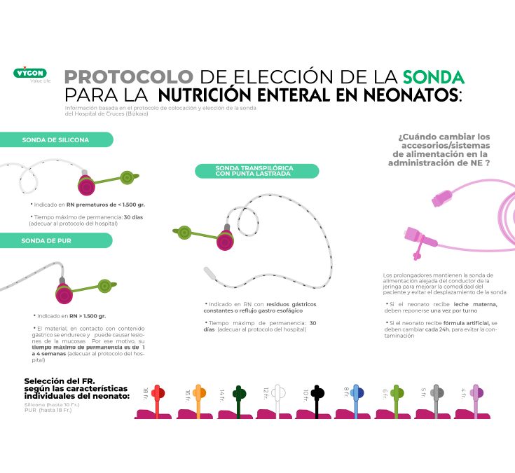 Protocolo para la elección de la sonda para la nutrición enteral en neonatos