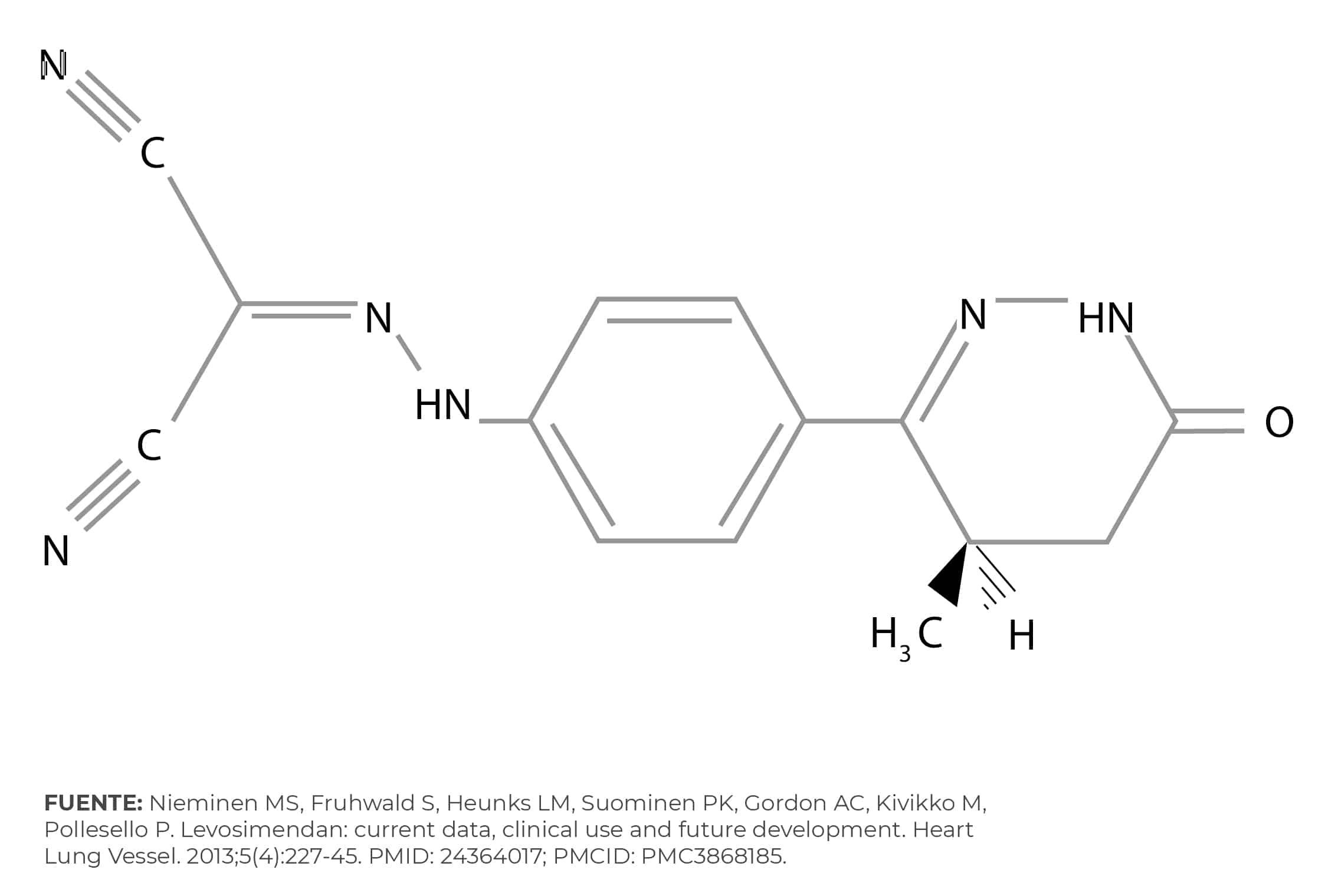 Figura 2: Molécula de Levosimendán [14].