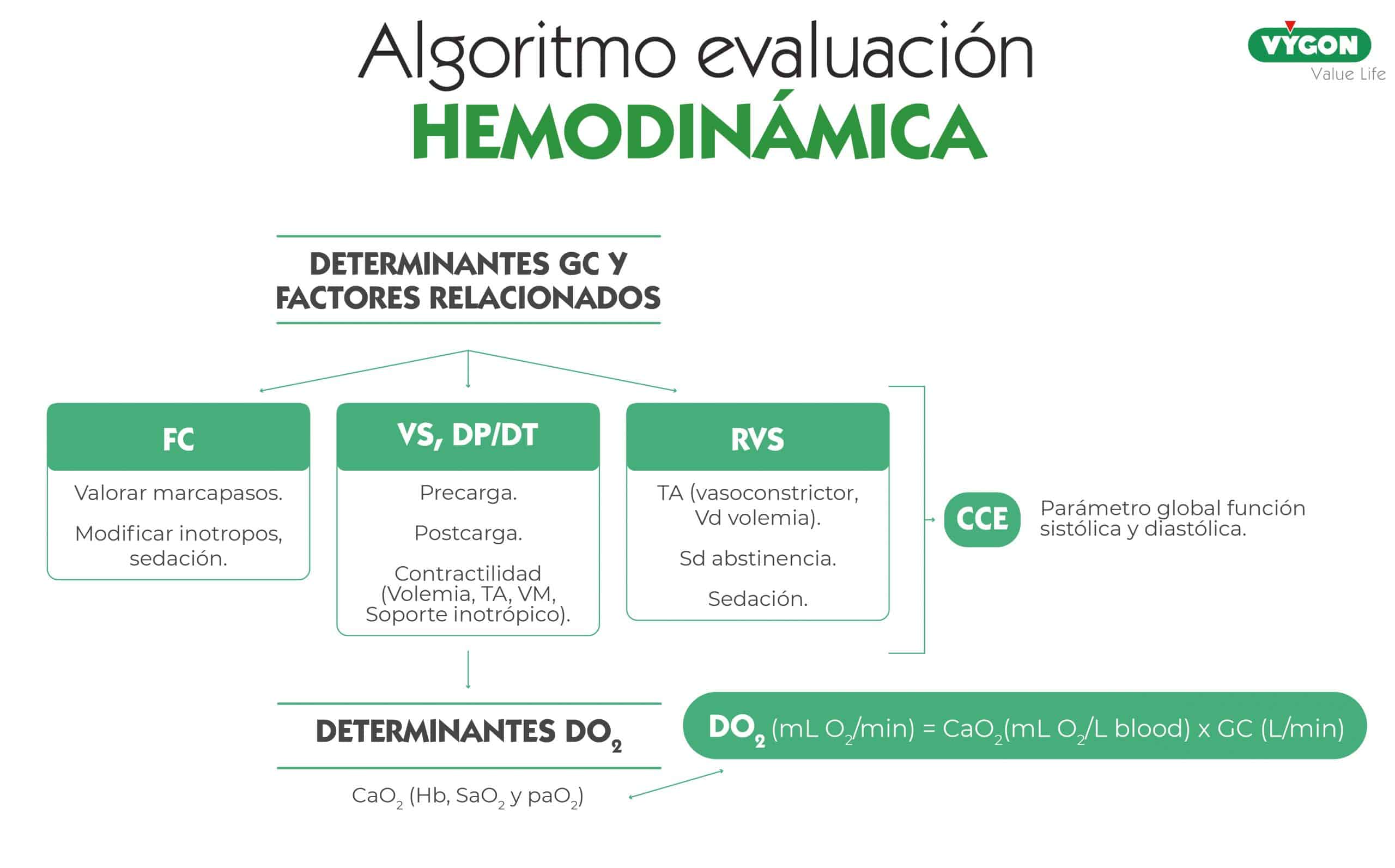 algoritmo evaluación hemodinámica