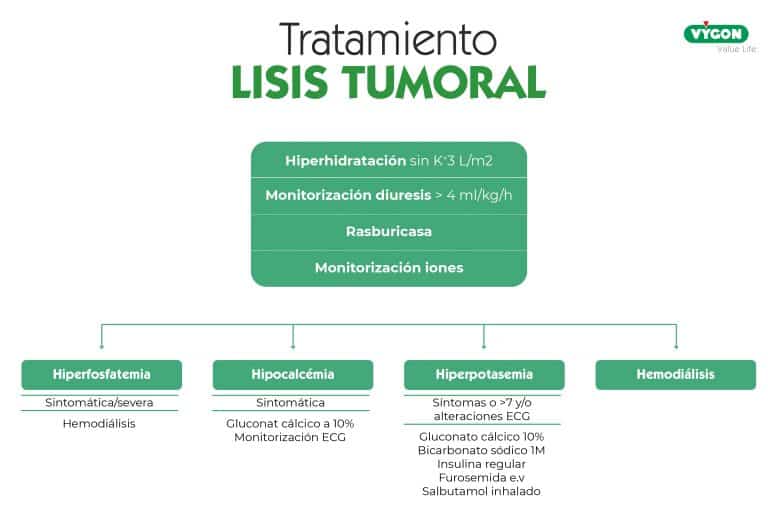 Síndrome De Lisis Tumoral, Un Caso Clínico Pediátrico Presentado Por La ...