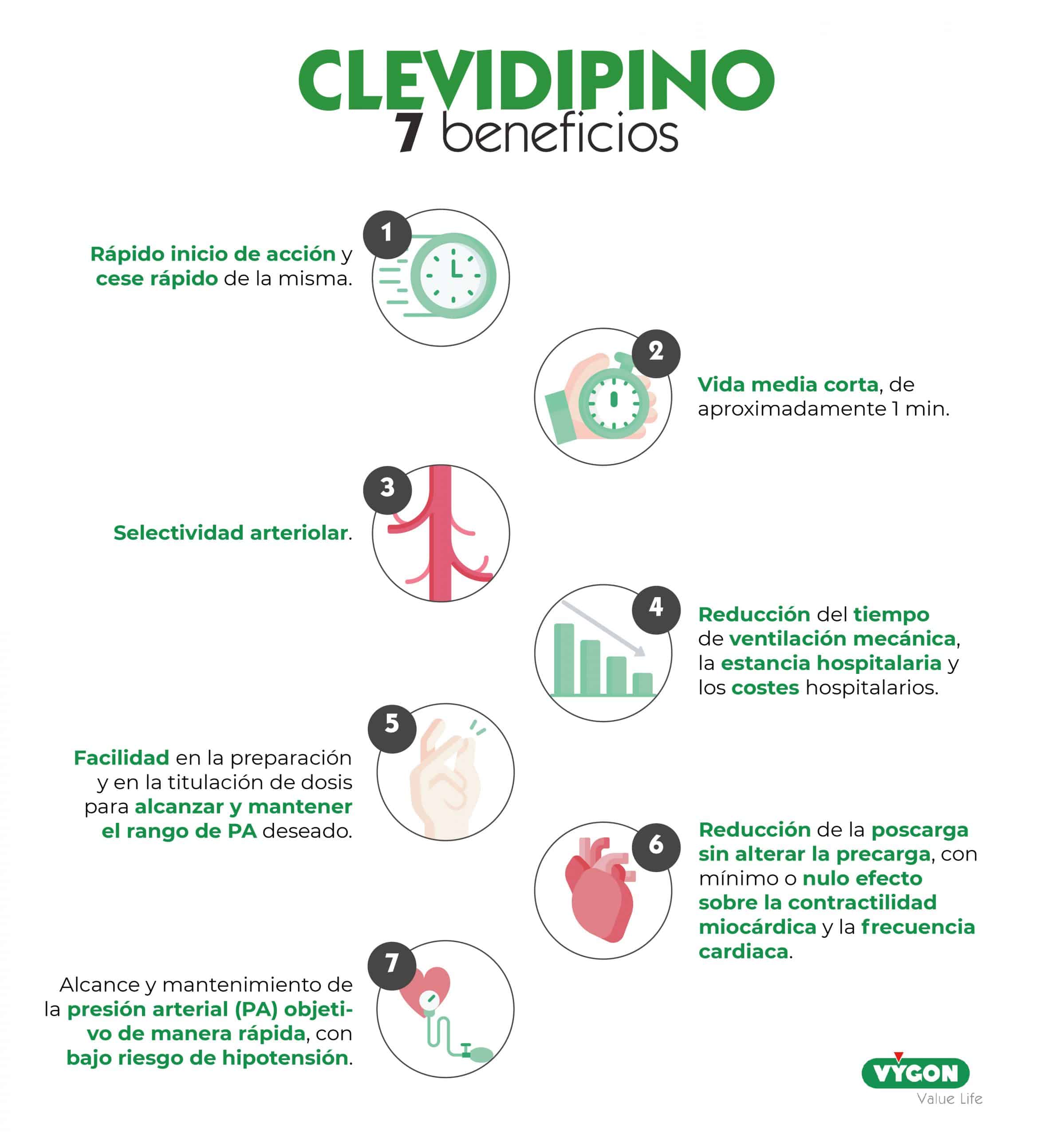 Clevidipino 7 beneficios