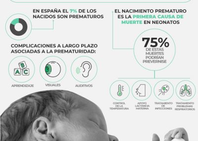 Día mundial del prematuro: datos asociados a prematuridad